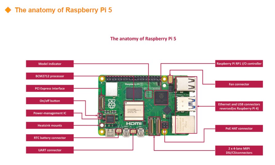 Originele Nieuwe Ontwikkelings - Raspberry Pi 5 8Gb Board recensie en prijs